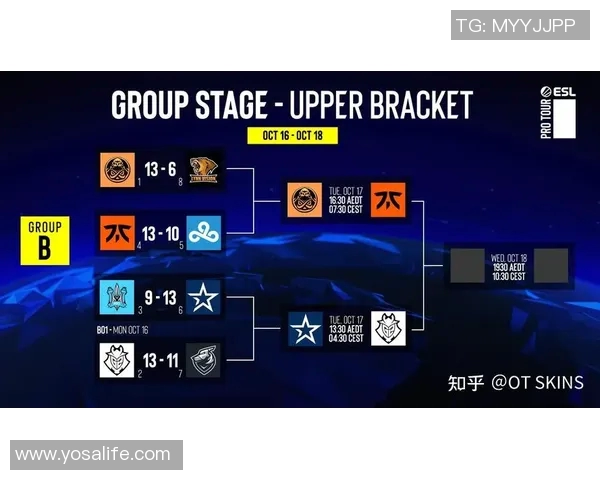 CSGO比赛经验提升助力WE战队创新高表现引发关注 CSGO比赛经验提升助力WE战队创新高表现引发关注