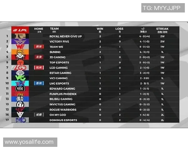 洲际赛积分榜最新动态TES战队以76分稳居第一名