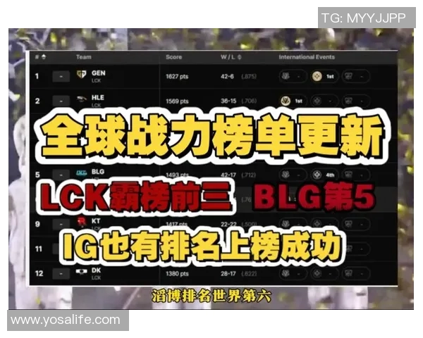 英雄联盟S15赛季V5战队灵活性排名创新高引发热议 英雄联盟S15赛季V5战队灵活性排名创新高引发热议