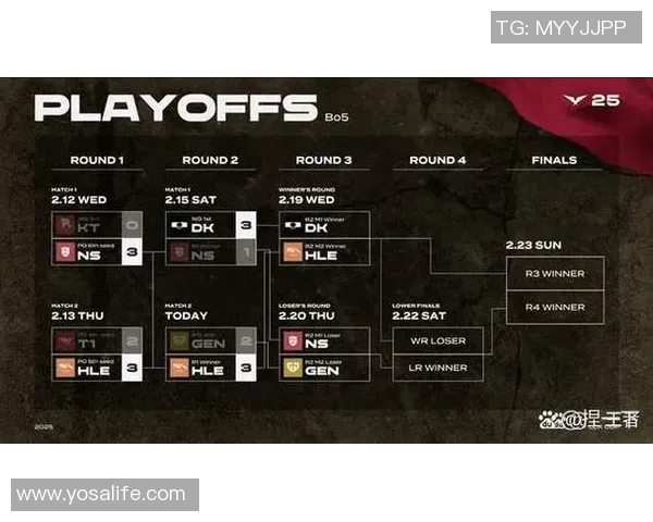 职业联赛S15LOL积分榜V5战队以96分稳居第一名引发关注 职业联赛S15LOL积分榜V5战队以96分稳居第一名引发关注