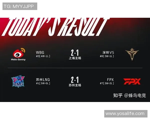 电竞实时数据挑战者杯EDG速度表现全面解析与点评 电竞实时数据挑战者杯EDG速度表现全面解析与点评