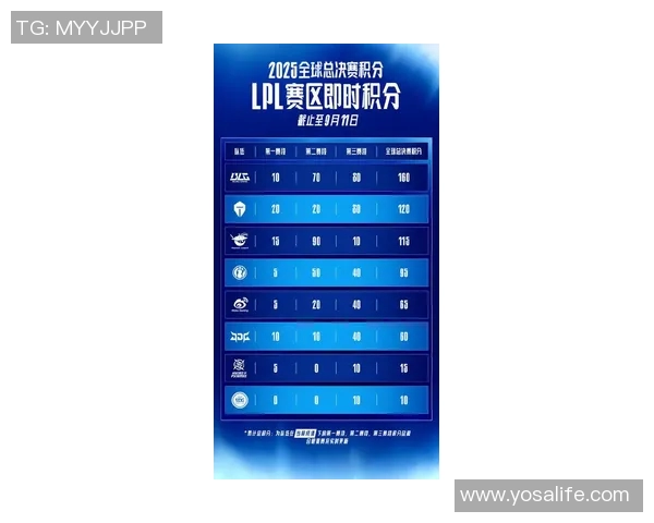 EDG战队意识排名创新高引发电竞圈热议展现团队协作新高度 EDG战队意识排名创新高引发电竞圈热议展现团队协作新高度