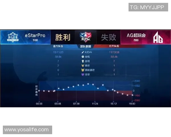 王者荣耀EDG战队心理素质分析与竞技表现的关系探讨 王者荣耀EDG战队心理素质分析与竞技表现的关系探讨