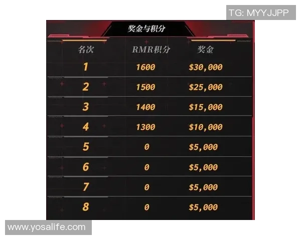 CSGO速度排行榜揭晓IG战队荣登第八名引发热议实时数据 CSGO速度排行榜揭晓IG战队荣登第八名引发热议实时数据