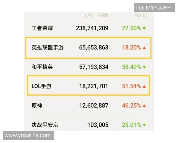 esports数据和平精英心理素质排行榜揭晓BLG战队荣登第七名引发关注 esports数据和平精英心理素质排行榜揭晓BLG战队荣登第七名引发关注